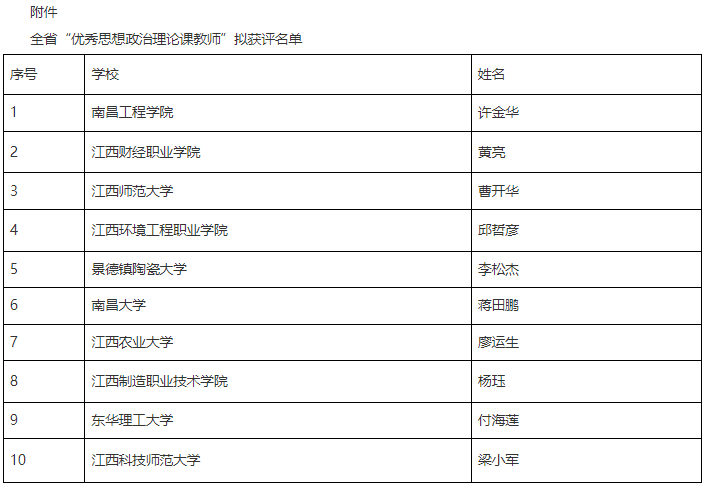 全省优秀思想政治理论课教师拟获奖名单.png